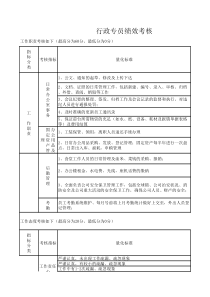 行政专员绩效考核表