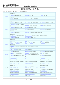 按键精灵命令大全