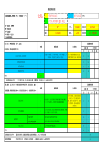 绩效考核表(样表)