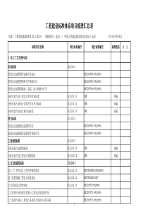 工程建设标准体系项目梳理汇总表