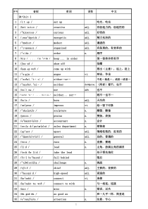 最新牛津译林江苏版九年级上册9A单词表含中文词性(音标版)