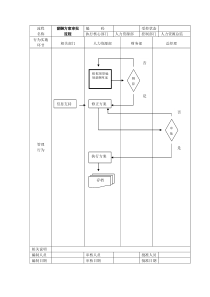 薪酬方案审批流程