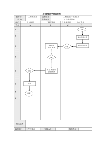 工程预算部工作流程、标准