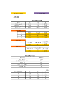 AR-AC13配合比设计