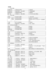 表格版中医妇科学表格版