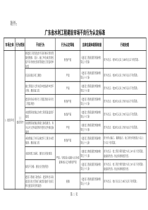 广东省水利工程建设市场不良行为认定标准