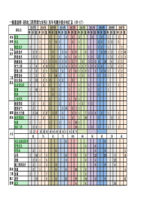 一建机电历年考题分值分布汇总【07-17年】