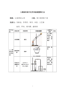 人教版初中化学实验装置图汇总表