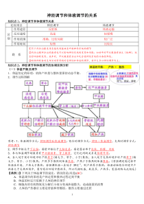 神经调节和体液调节的关系一轮复习教学案(教师版)