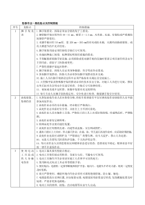 检修作业一般危险点及控制措施