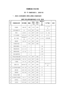 资源配备计划方案(模板)