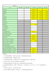 流动资金贷款测算表