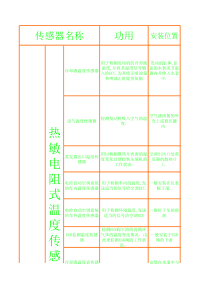 汽车传感器功用-基本安装位置介绍