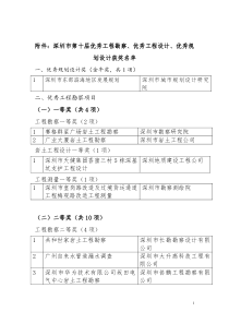 《关于公布深圳市第十届优秀工程勘察、优秀工程设计、优秀规划设