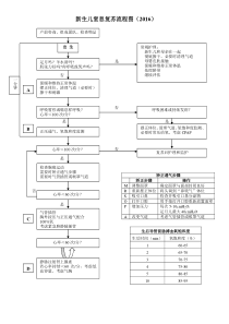 新生儿窒息复苏流程图(word版)