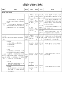 安全生产行政执法检查表(综合)