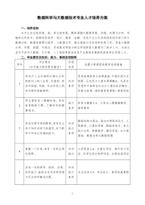 数据科学与大数据技术专业人才培养方案