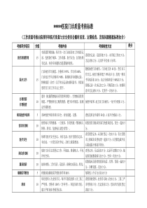 医院门诊部医疗质量考核评分标准