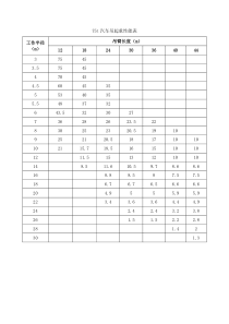 75t汽车吊起重性能表