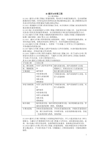 建筑工程施工标准+通风与空调工程