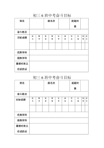 初三6班中考奋斗目标