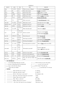 初中英语特殊疑问句练习题(综合)