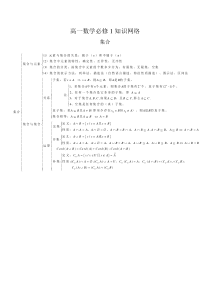 高一数学必修1知识结构图