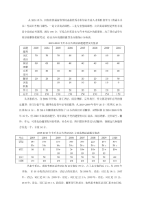 河南专升本英语