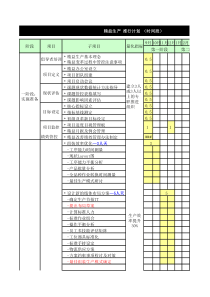 精益生产推进计划表方案