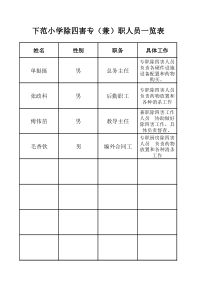 除四害专(兼)职人员一览表