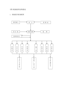 项目组织机构