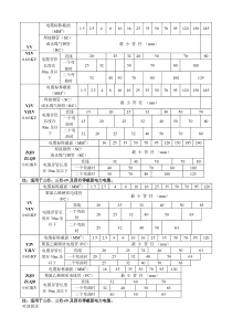 电缆穿管管径选择表格模板