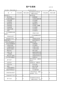 资产负债表、利润表空白表下载