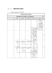 公司采购流程图模板