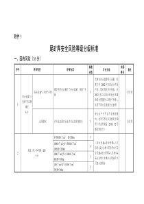 尾矿库安全风险等级分级标准