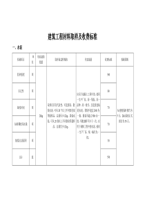 建筑工程材料取样及收费标准