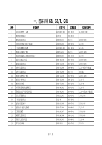 建筑工程现行标准规范目录(XXXX年版CECS)