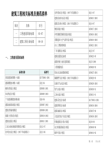建筑工程相关标准规范清单[1]