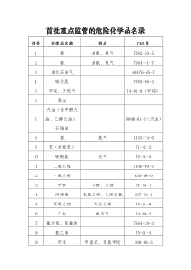 重点监管的危险化学品名录(完整版)