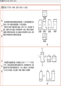 视图(GBT-17451—1998、GBT-4458.1—2002)