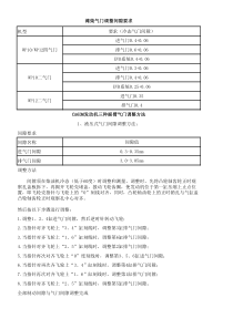 发动机气门调整间隙数据