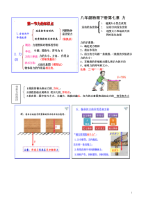 人教版八下物理知识点(详细全面精华)