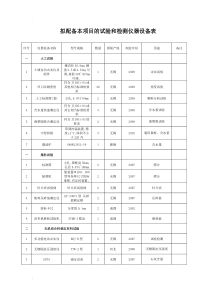 拟配备本标段的主要材料试验、测量、质检仪器设备表