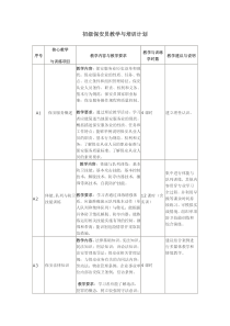 初级保安员教学与培训计划