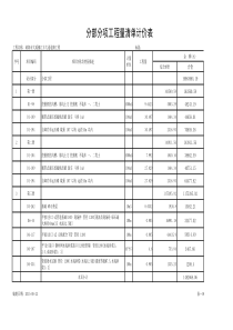 分部分项工程量清单计价表(带子目)