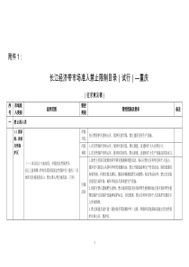 《长江经济带市场准入禁止限制目录(试行)》涉及重庆市部分