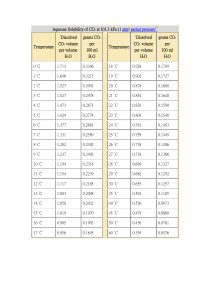 二氧化碳在水中的溶解度
