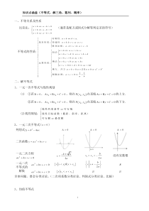 (超全的)高中数学知识点总结加专题训练