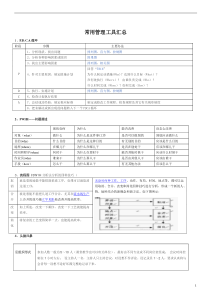 常用管理工具