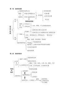 初中地理知识结构